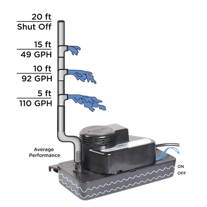 Beckett Condensate Pump CL201UL Low Profile